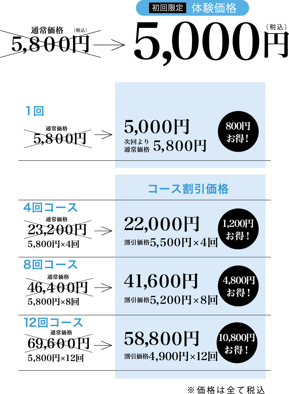 セルフホワイトニング専門店チェリーブロッサムのアドバンスメニュー料金表